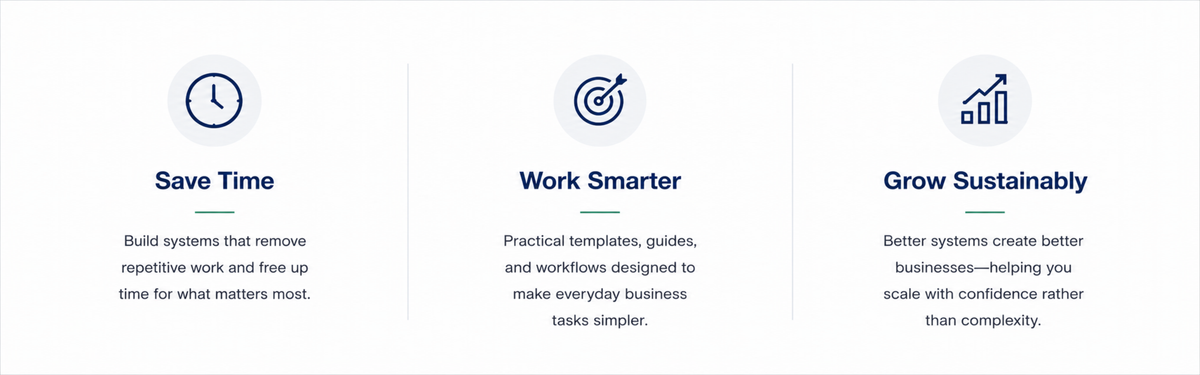A three-panel infographic on productivity and business growth, with icons and headings reading 'Save Time,' 'Work Smarter,' and 'Grow Sustainably' on a white background.